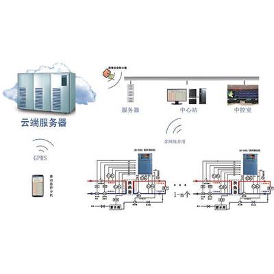 【換熱站熱計量 智慧供熱云服務網絡安全 溫度面積熱網無線測控系統圖片】換熱站熱計量 智慧供熱云服務網絡安全 溫度面積熱網無線測控系統