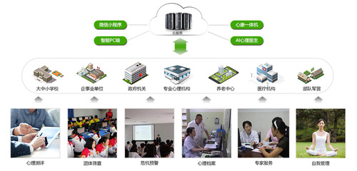 心云通 構建全方位的心理健康服務生態(tài)