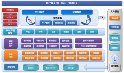 2022年國產(chǎn)PLM軟件最新排行榜與軟件服務概覽