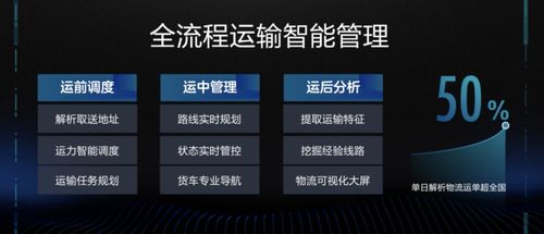 從坐標到價值 地圖數據如何構建軟件服務新生態