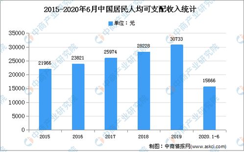 2020年中國家具行業存在問題、發展前景預測及計算機網絡技術的賦能機遇