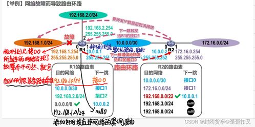計算機網絡期末復習 筆記版 第四彈 網絡層與計算機網絡技術開發