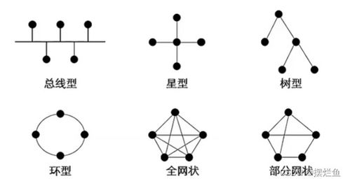 網絡技術一 計算機網絡概述與計算機網絡技術開發