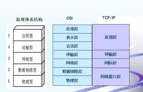 計算機網絡的發展歷史與技術開發現狀