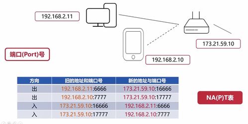 計算機基礎八 計算機網絡之網絡層篇——網絡層技術開發核心解析